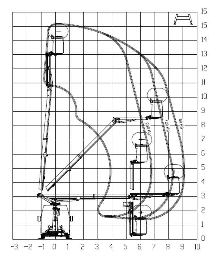 Renault Master – Nacelle F.E UPTO 15